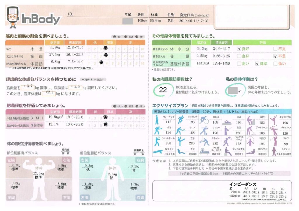 In Body検査 | ピッピさん帝国